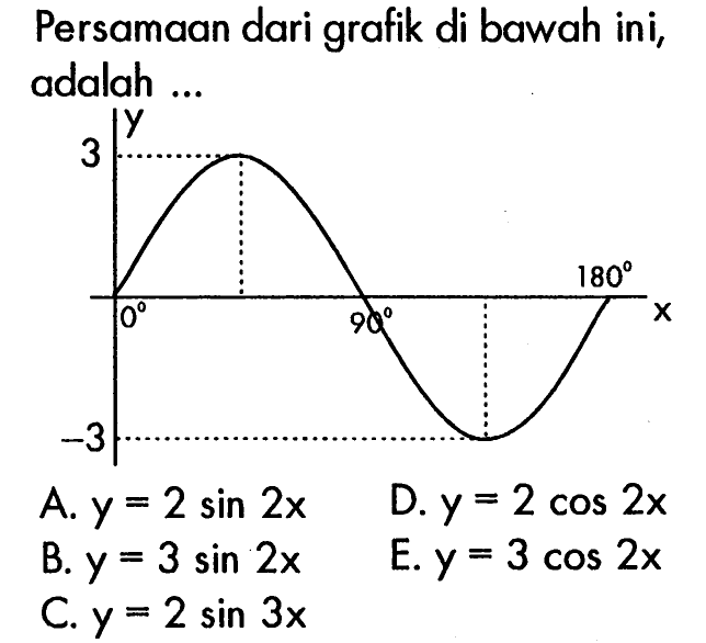 Persamaan dari grafik di bawah ini, adalah ... y 3 180 0 90 x -3