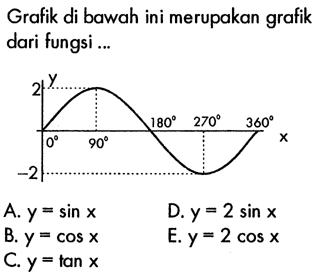 Grafik di bawah ini merupakan grafik dari fungsi ... 2 y 0 90 180 280 360 -2 x