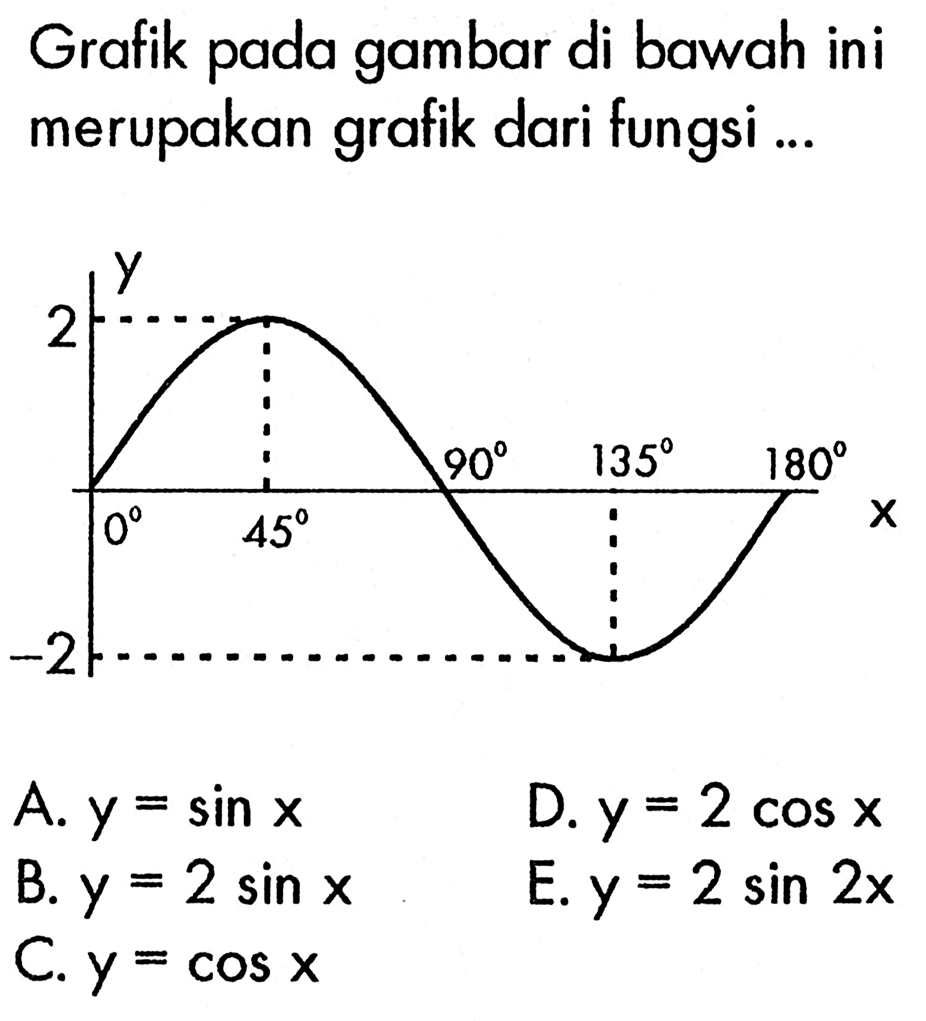 Grafik pada gambar di bawah ini merupakan grafik dari fungsi ...