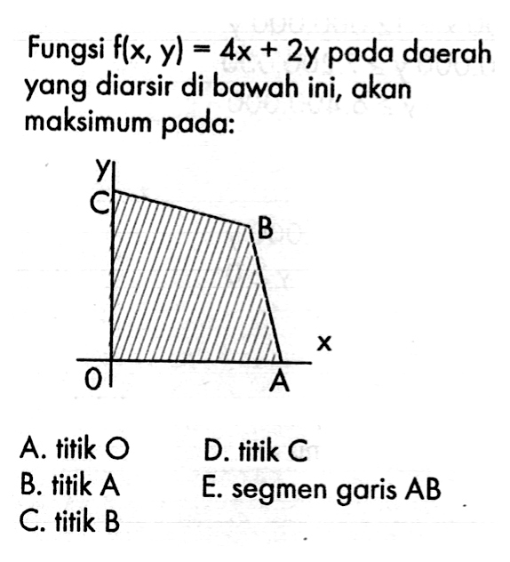 Fungsi f(x, y) = 4x+2y pada daerah yang diarsir di bawah ini, akan maksimum pada.