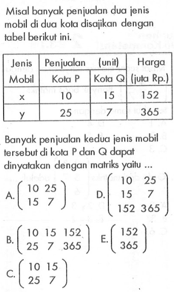 Misal banyak penjualan dua jenis mobil di dua kola disajikan dengan tabel berikut ini. Jenis Penjualan (unit) Harga Mobil Kota P Kota liuta Rp 10 15 152 25 365 Banyak penjualan kedua jenis mobil tersebut di kota P dan Q dapat dinyatakan dengan matriks yaitu