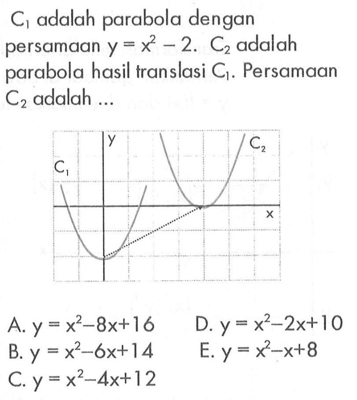 C1 adalah parabola dengan persamaan y=x^2-2. C2 adalah parabola hasil translasi C1. Persamaan C2 adalah ...