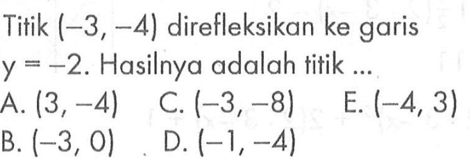 Titik (-3, -4) direfleksikan ke garis y=-2 Hasilnya adalah titik