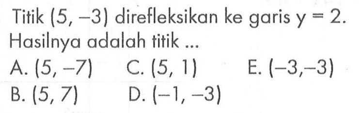 Titik (5, -3) direfleksikan ke garis Y = 2 Hasilnya adalah titik