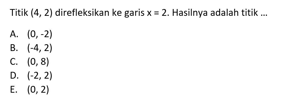 Titik (4, 2) direfleksikan ke garis x=2. Hasilnya adalah titik...