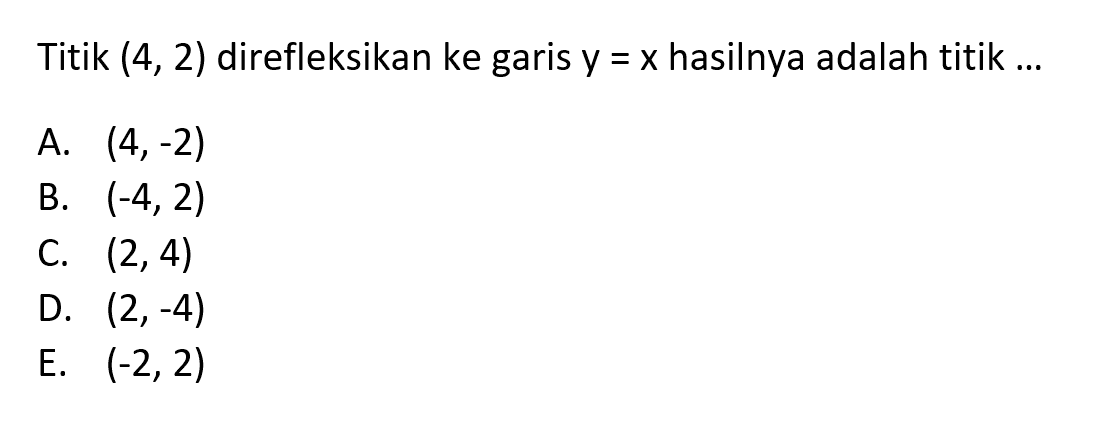 Titik (4, 2) direfleksikan ke garis y = x hasilnya adalah titik...