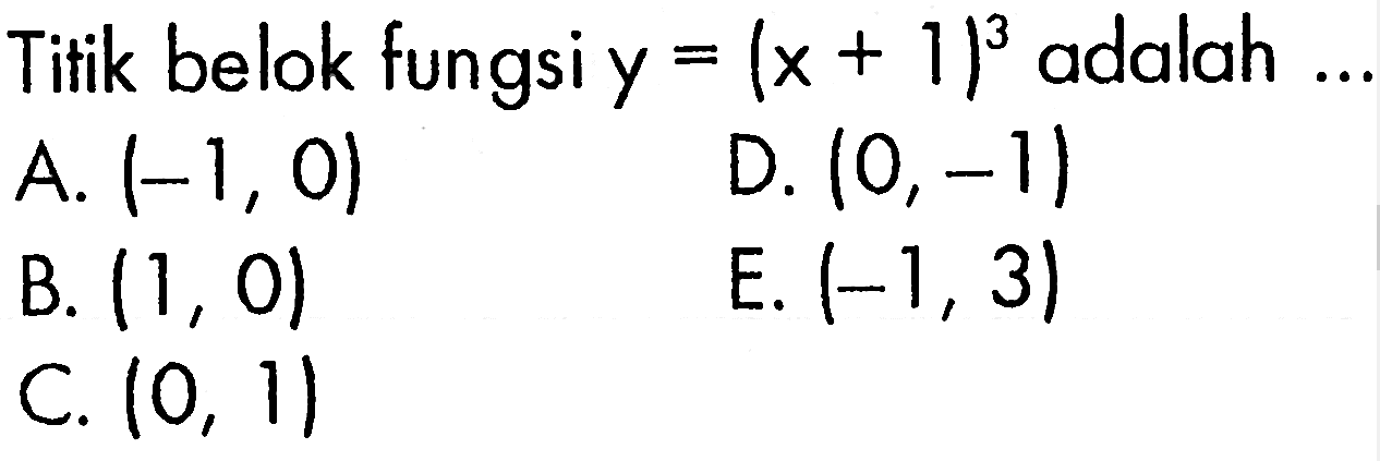 Titik belok fungsi y=(x+1)^3 adalah