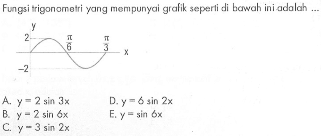 Fungsi trigonometri yang mempunyai grafik seperti di bawah ini adalah