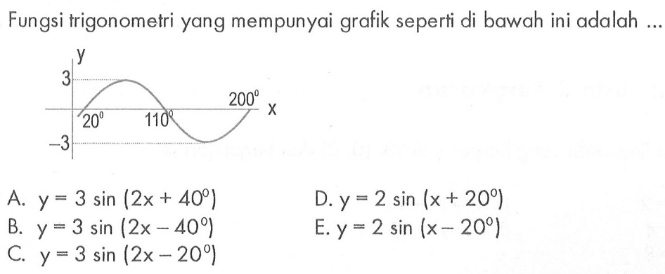 Fungsi trigonometri yang mempunyai grafik seperti di bawah ini adalah ... A. y=3sin(2x+40) B. y=3sin(2x-40) C. y=3sin(2x-20) D. y=2sin(x+20) E. y=2sin(x-20)