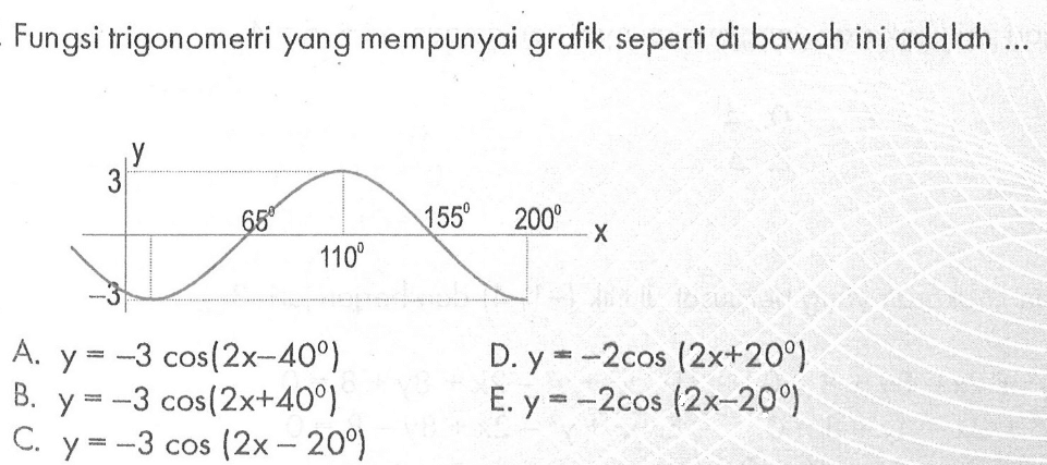 Fungsi trigonometri yang mempunyai grafik seperti di bawah ini adalah... y 3 -3 65 110 155 200