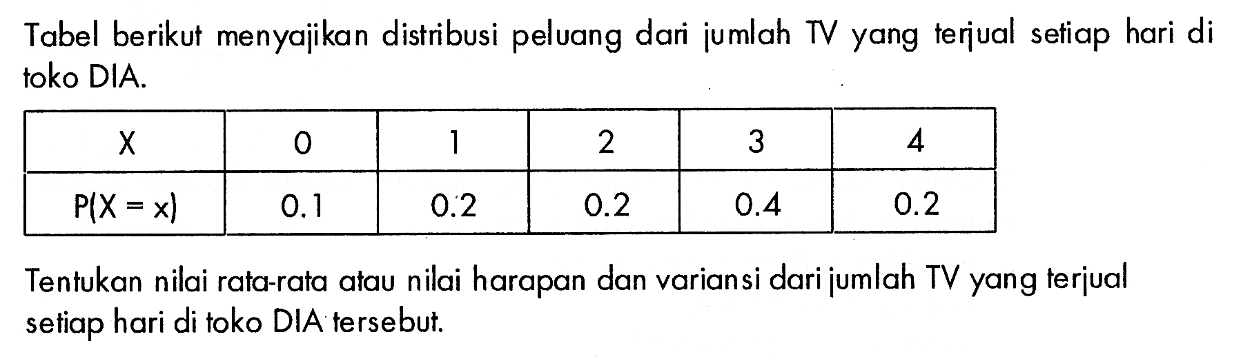 Tabel berikut menyajikan distribusi peluang dari jumlah TV yang terjual setiap hari di toko DIA. X 0 1 2 3 4 P(X=x) 0.1 0.2 0.2 0.4 0.2 Tentukan nilai rata-rata atau nilai harapan dan variansi dari jumlah TV yang terjual setiap hari di toko DIA tersebut.