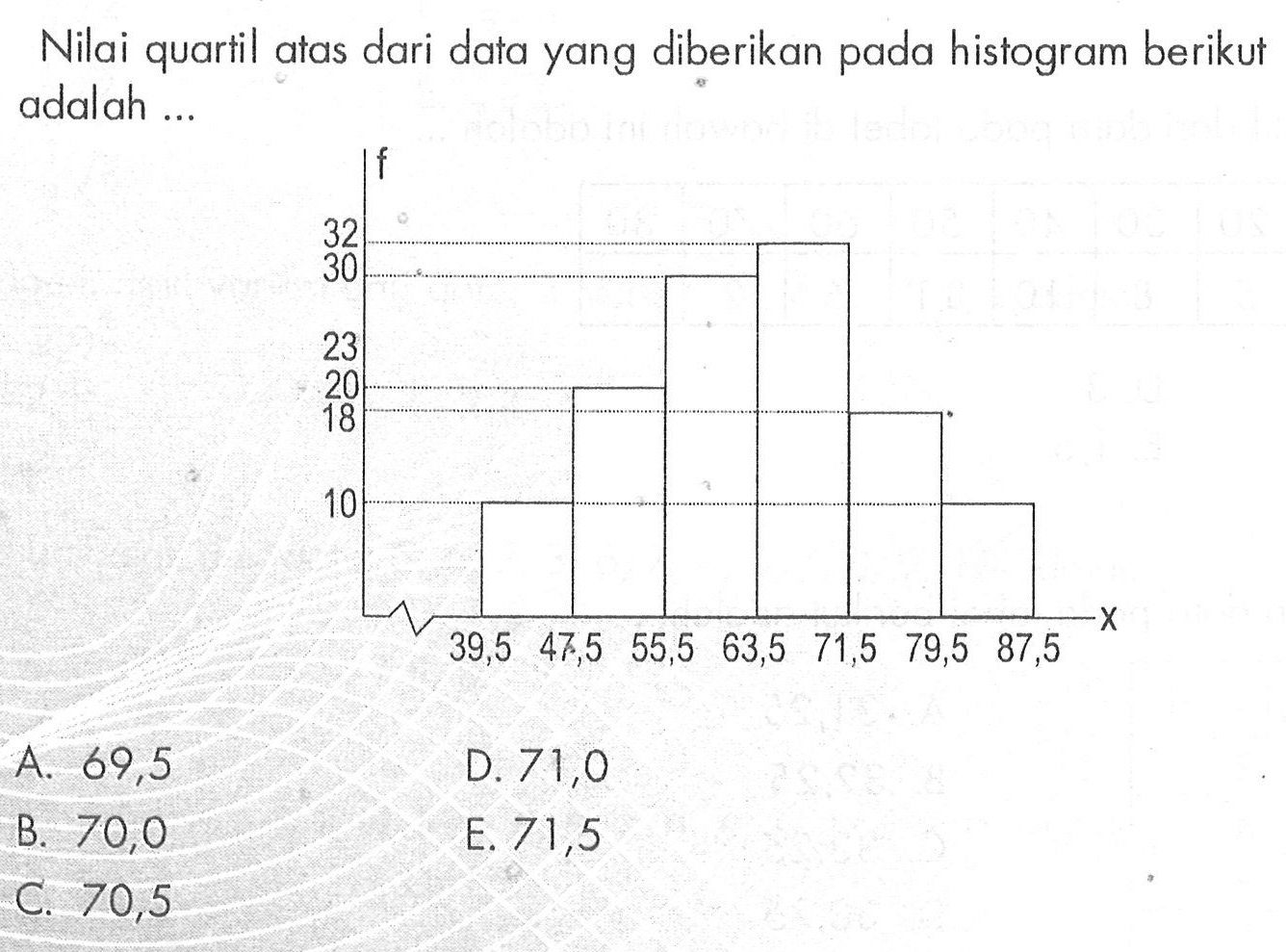 Nilai quartil atas dari data yang diberikan pada histogram berikut adalah ...