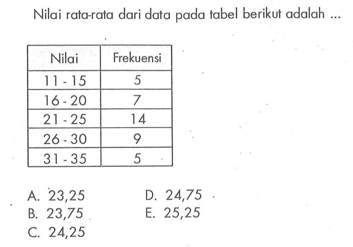 Nilai rata-rata dari data pada tabel berikut adalah... Nilai Frekuensi 11-15 5 16-20 7 21-25 14 26-30 9 31-35 5