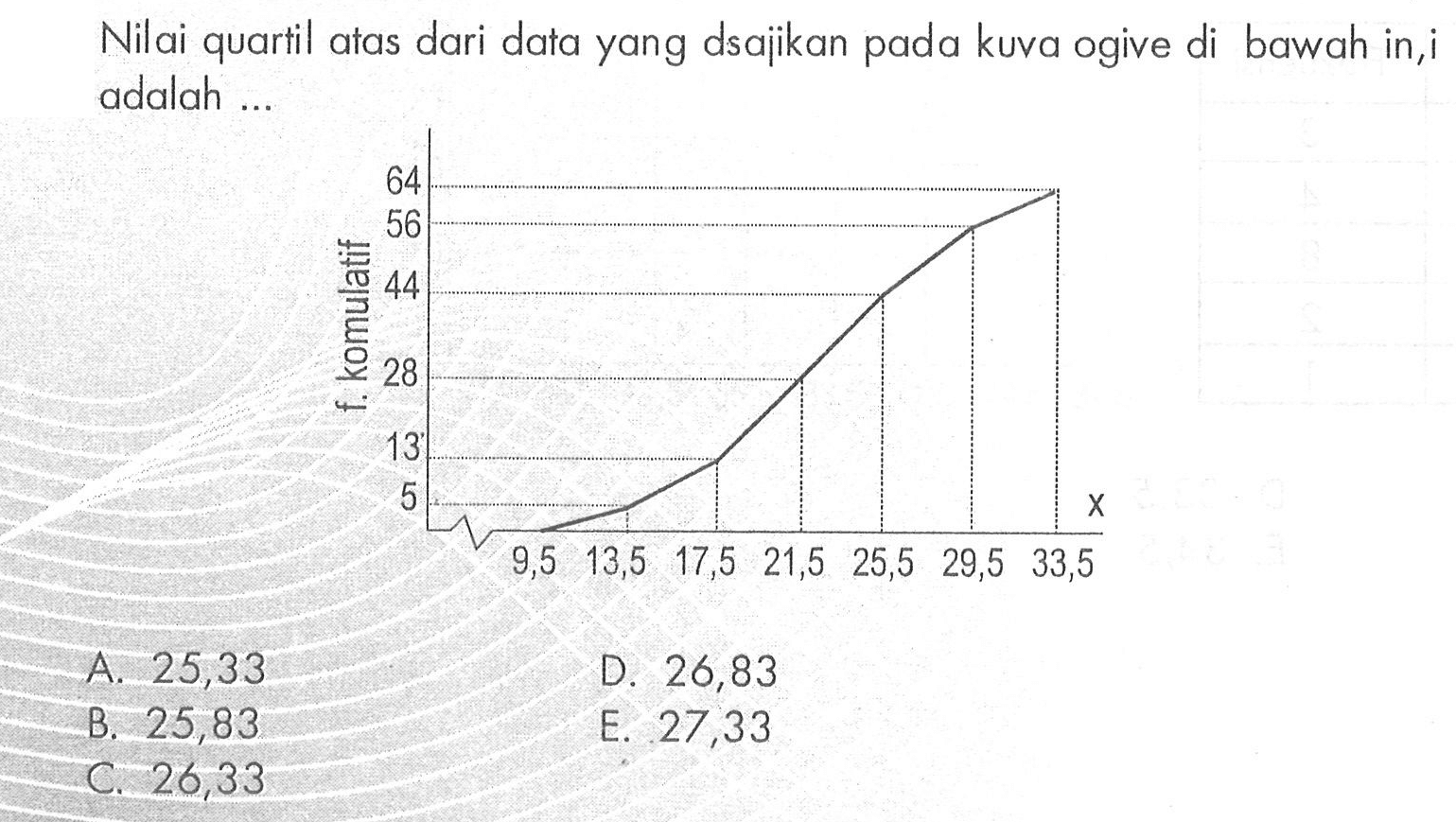 Nilai quartil atas dari data yang dsajikan pada kuva ogive di bawah in,i adalah