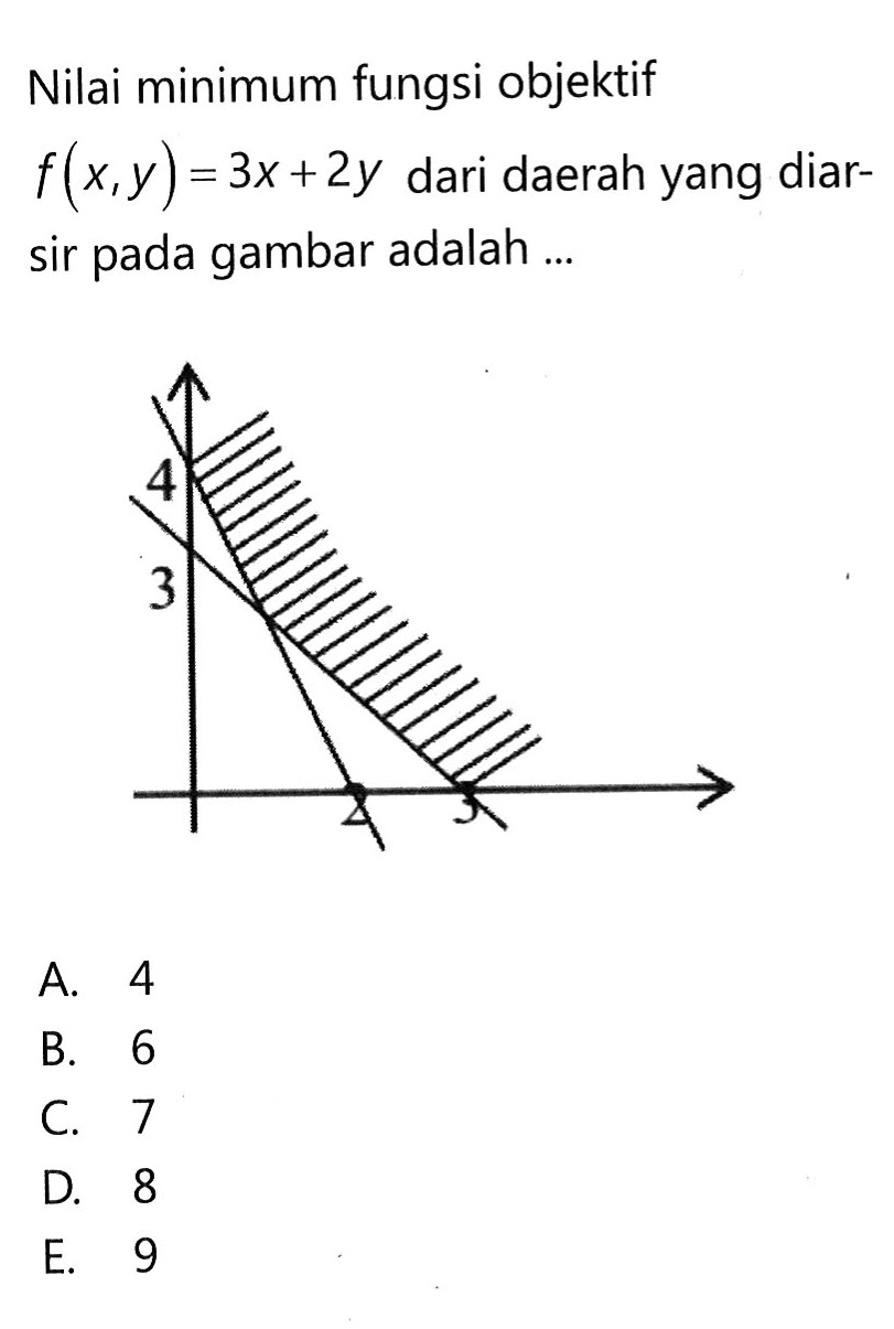 Nilai minimum fungsi objektif f(x,y)=3x+2y dari daerah yang diarsir pada gambar adalah ...