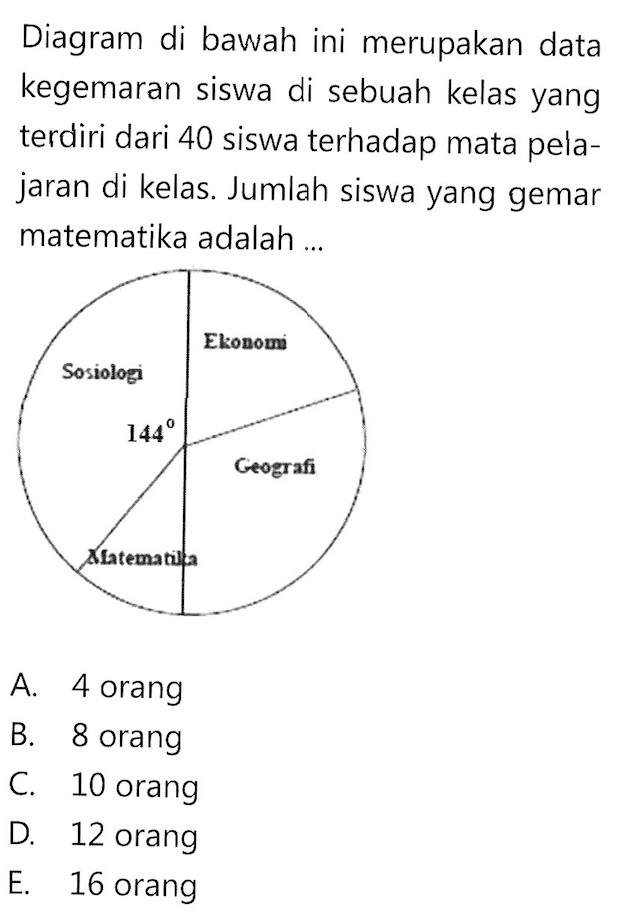 Diagram di bawah ini merupakan data kegemaran siswa di sebuah kelas yang  terdiri dari 40 siswa terhadap mata pelajaran di kelas. Jumlah siswa yang gemar matematika adalah ... Sosiologi 144 Ekonomi Geografi MatematikaA. 4 orangB. 8 orangC. 10 orangD. 12 orangE. 16 orang