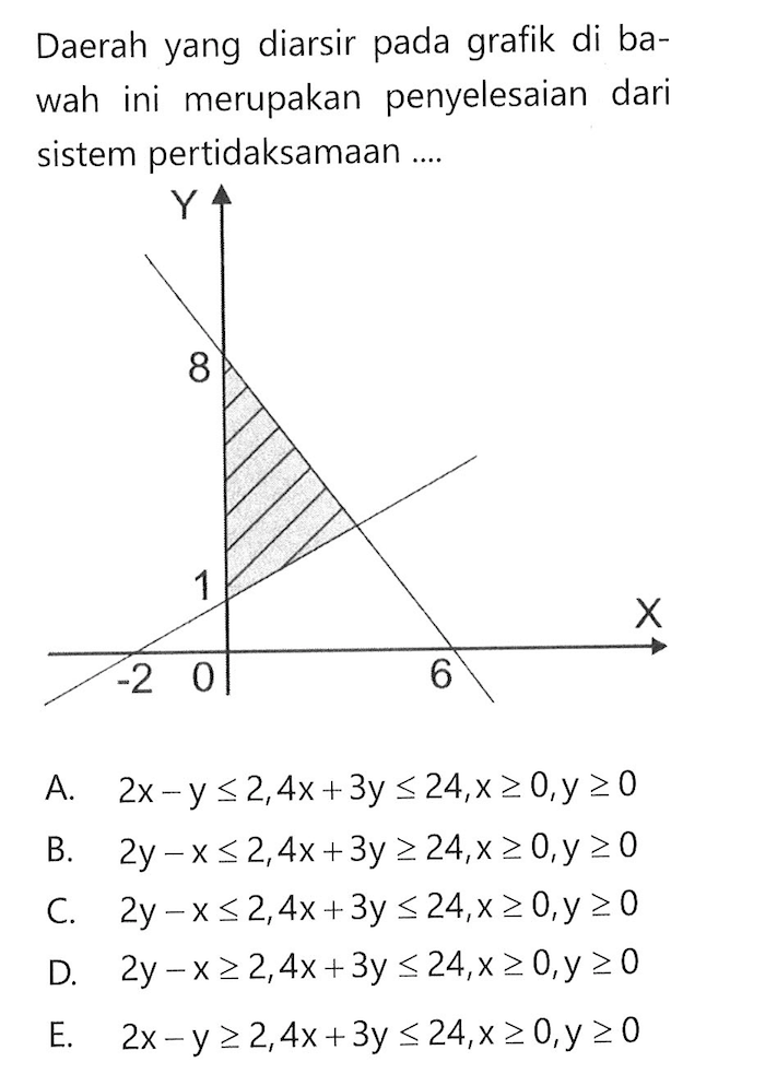 Daerah yang diarsir pada grafik di ba-wah ini merupakan penyelesaian dari pertidaksamaan sistem ....