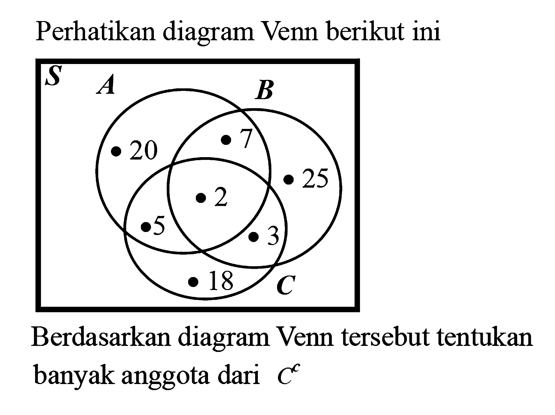 Perhatikan diagram Venn berikut ini. Berdasarkan diagram Venn tersebut tentukan banyak anggota dari C