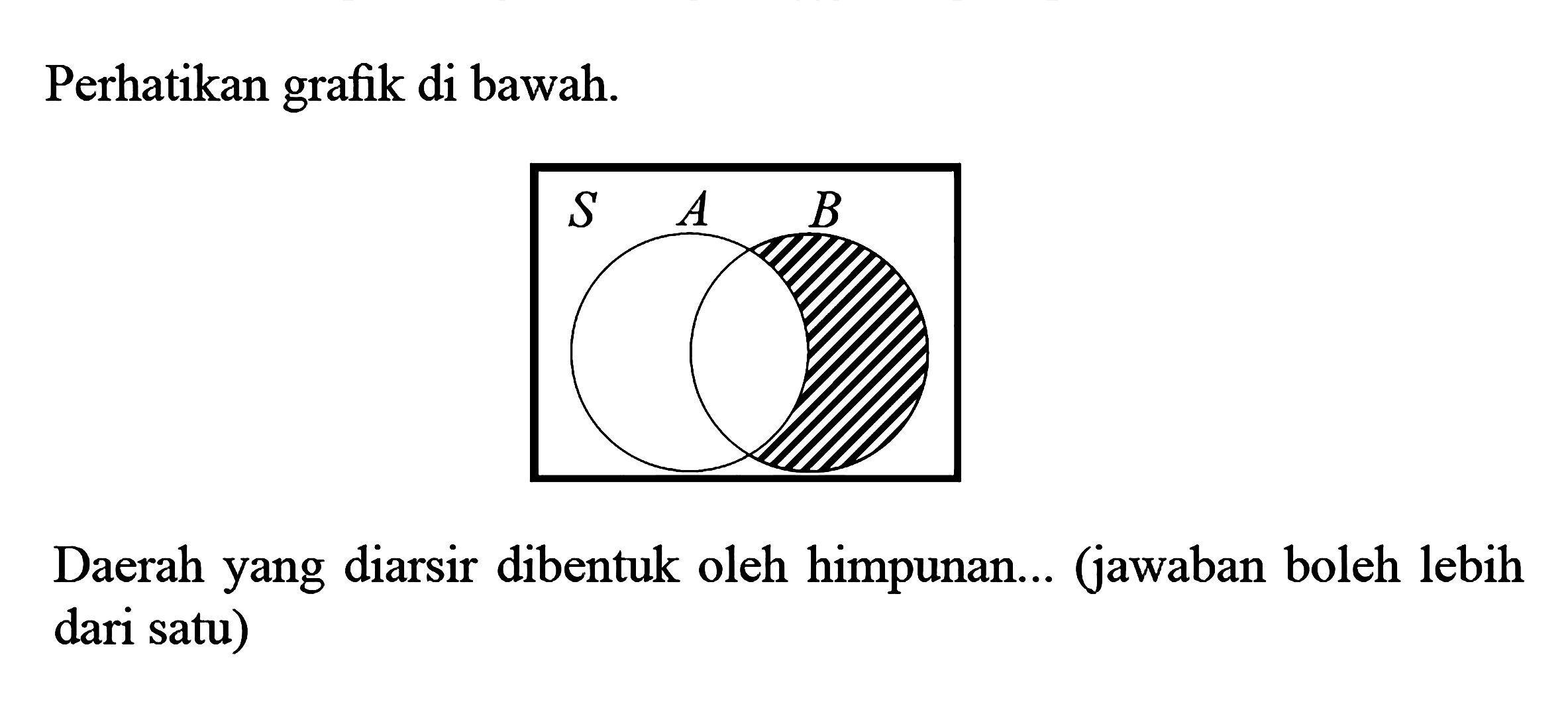 Perhatikan grafik di bawah. Daerah yang diarsir dibentuk oleh himpunan... (jawaban boleh lebih dari satu)