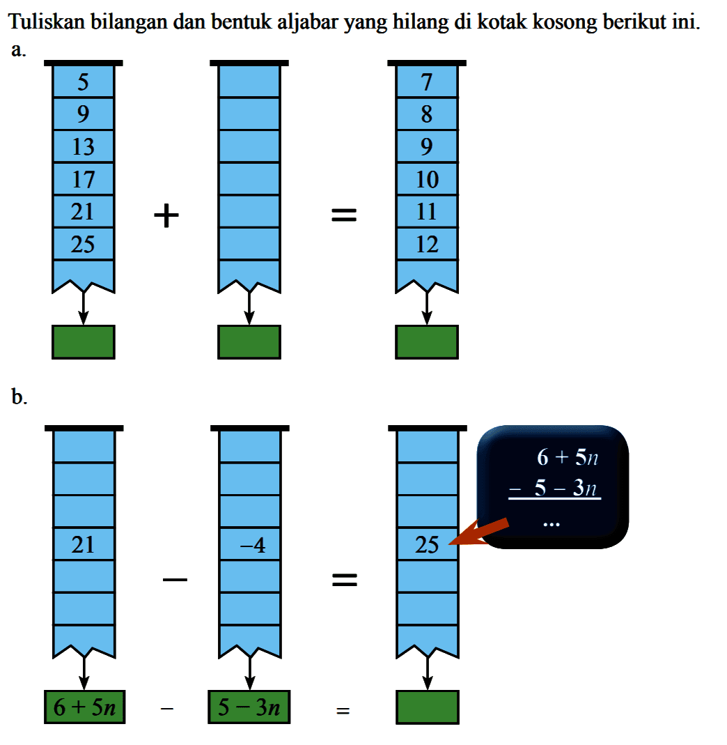 Tuliskan bilangan dan bentuk aljabar yang hilang di kotak kosong berikut ini:
 a.
 5 7
 9 8
 13 9
 17 11
 21 + = 11
 25 12
 

 b. 
 6 + 5n
 - 5 - 3n
 _______
 21 - -4 = 25 ....
 

 6 + 5n - 5 - 3n =