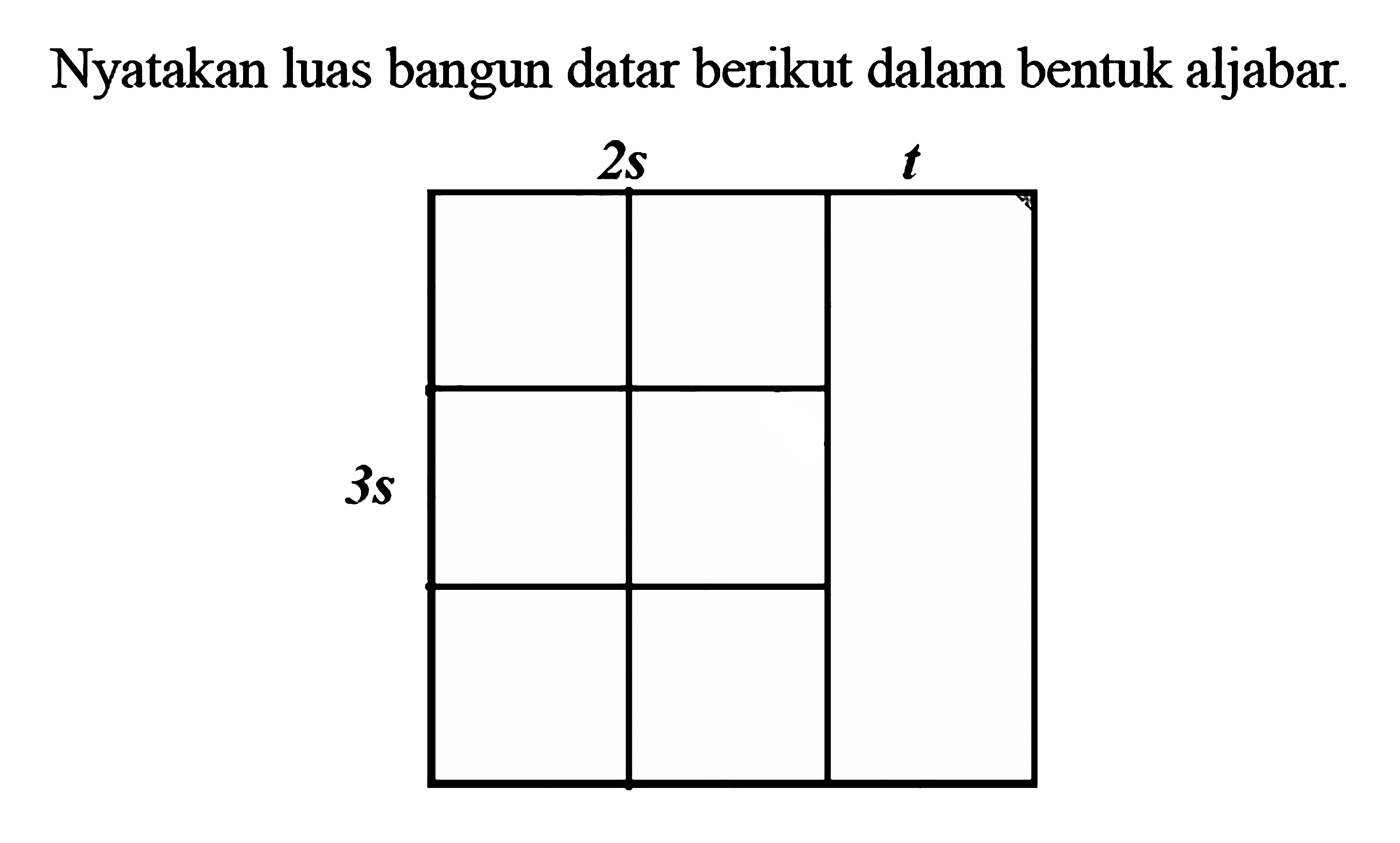 Nyatakan luas bangun datar berikut dalam bentuk aljabar.