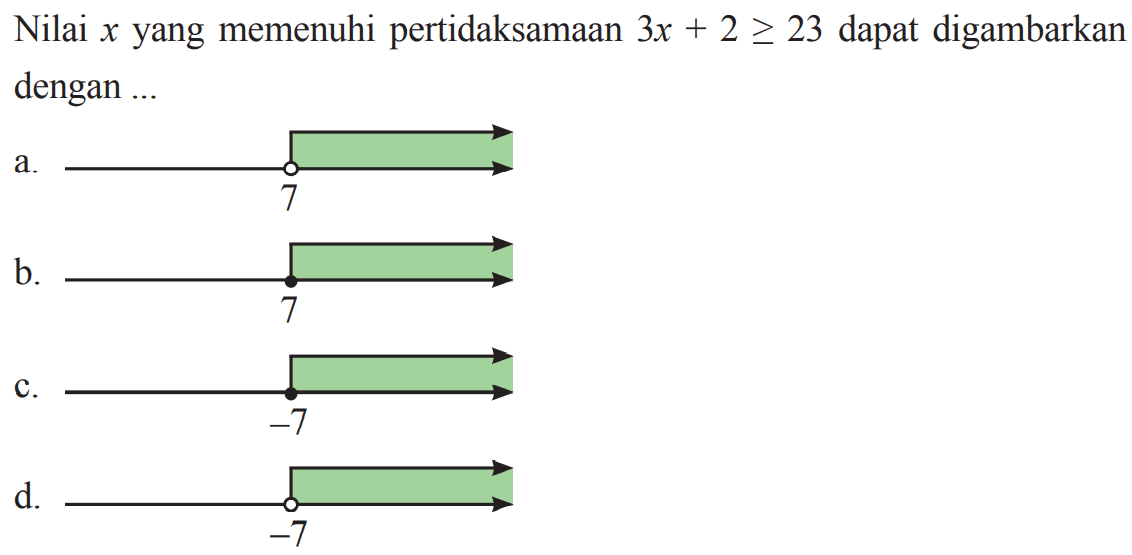 Nilai x yang memenuhi pertidaksamaan 3x + 2 >= 23 dapat digambarkan dengan 
 a. 7 
 b. 7
 c. -7
 d. -7