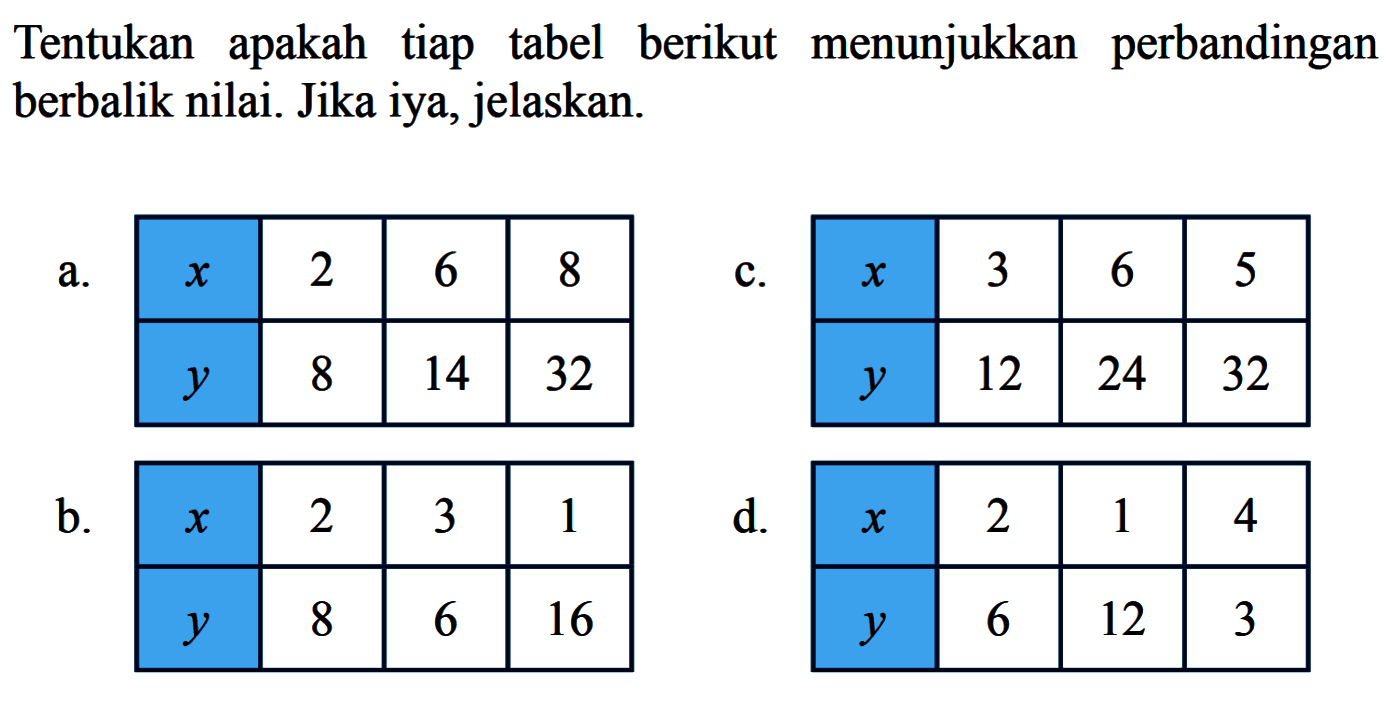 Tentukan apakah tiap tabel berikut menunjukkan perbandingan berbalik nilai. Jika iya, jelaskan.