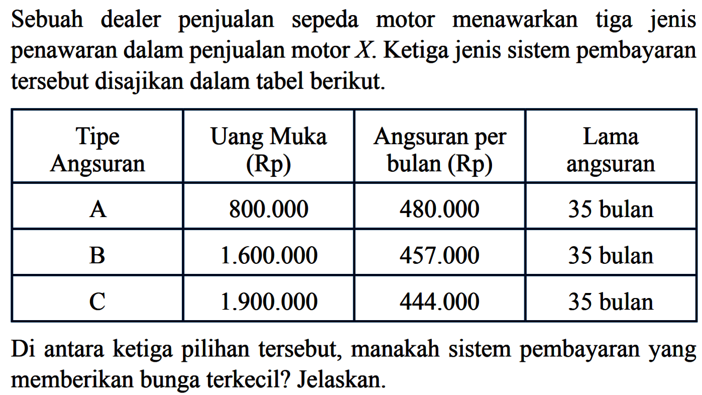 Sebuah dealer penjualan sepeda motor menawarkan tiga jenis penawaran dalam penjualan motor X. Ketiga jenis sistem pembayaran tersebut disajikan dalam tabel berikut.Tipe Angsuran Uang Muka (Rp) Angsuran per bulan (Rp) Lama angsuran A 800.000 480.000 35 bulan B 1.600.000 457.000 35 bulan C 1.900.000 444.000 35 bulanDi antara ketiga pilihan tersebut, manakah sistem pembayaran yang memberikan bunga terkecil? Jelaskan.