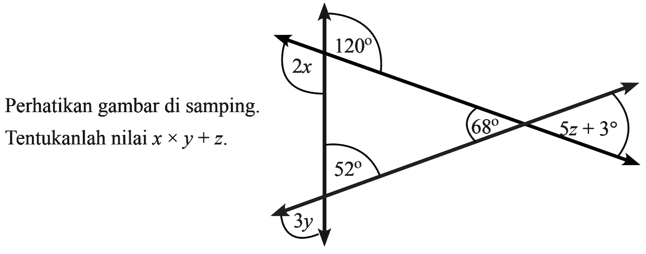 Perhatikan gambar di samping. 120 2x 3y 52 68 5z+3Tentukanlah nilai x x y+z.