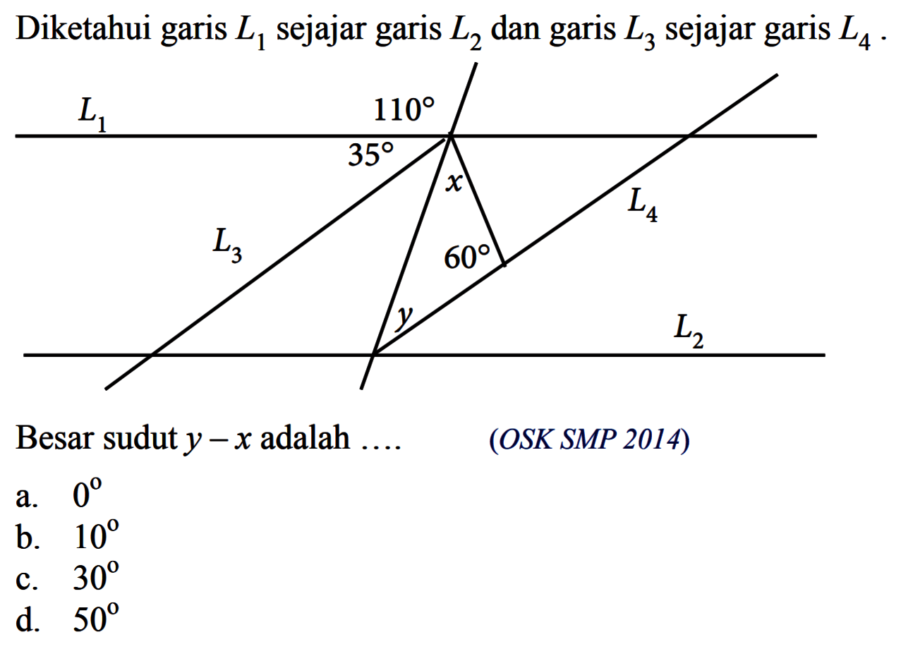 Diketahui garis L1 sejajar garis L2 dan garis L3 sejajar garis L4. L1 110 35 x L4 L3 60 y L2Besar sudut y-x adalah  .... (OSK SMP 2014)