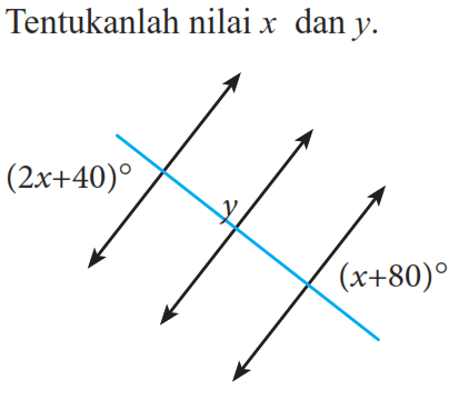 Tentukanlah nilai x dan y. (2x+40) y (x+80)