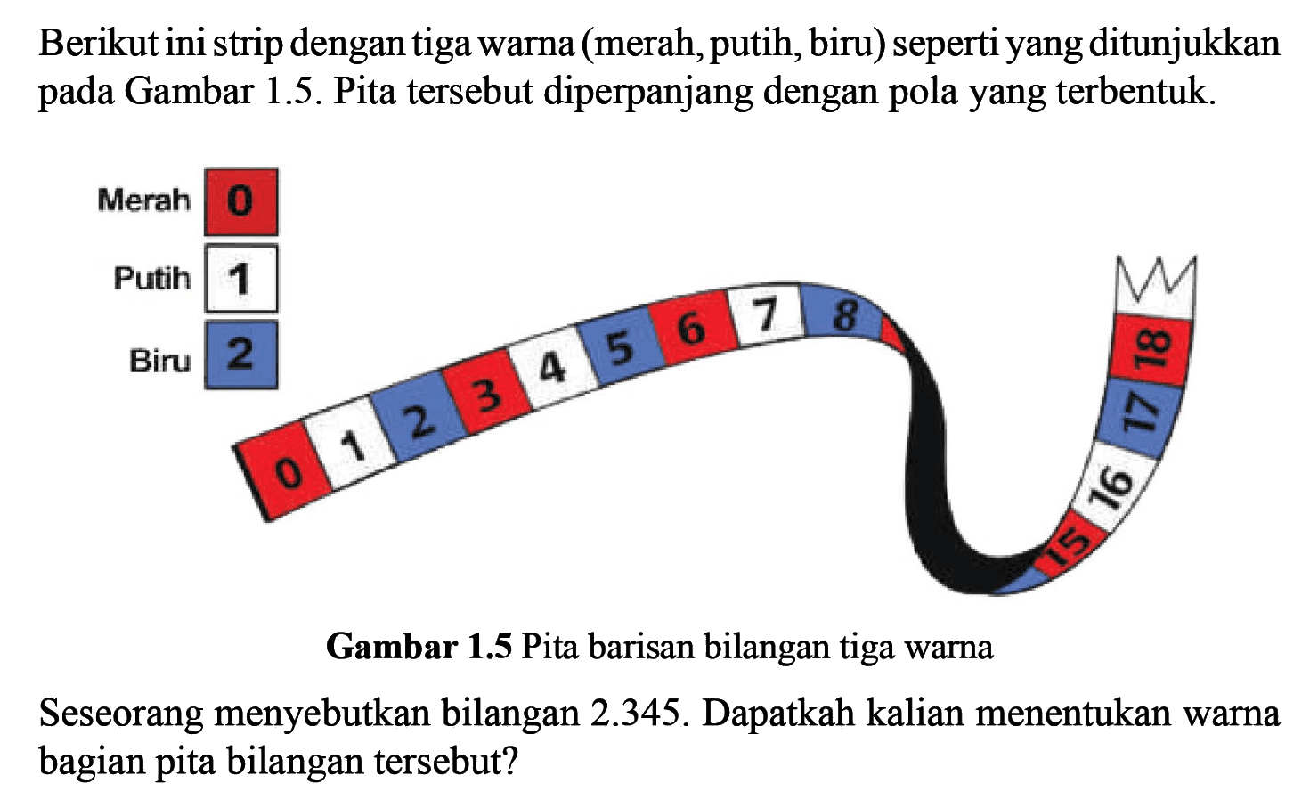 Berikut ini strip dengan tiga warna (merah, putih, biru) seperti yang ditunjukkan pada Gambar 1.5. Pita tersebut diperpanjang dengan pola yang terbentuk. Seseorang menyebutkan bilangan 2.345. Dapatkah kalian menentukan warna bagian pita bilangan tersebut?