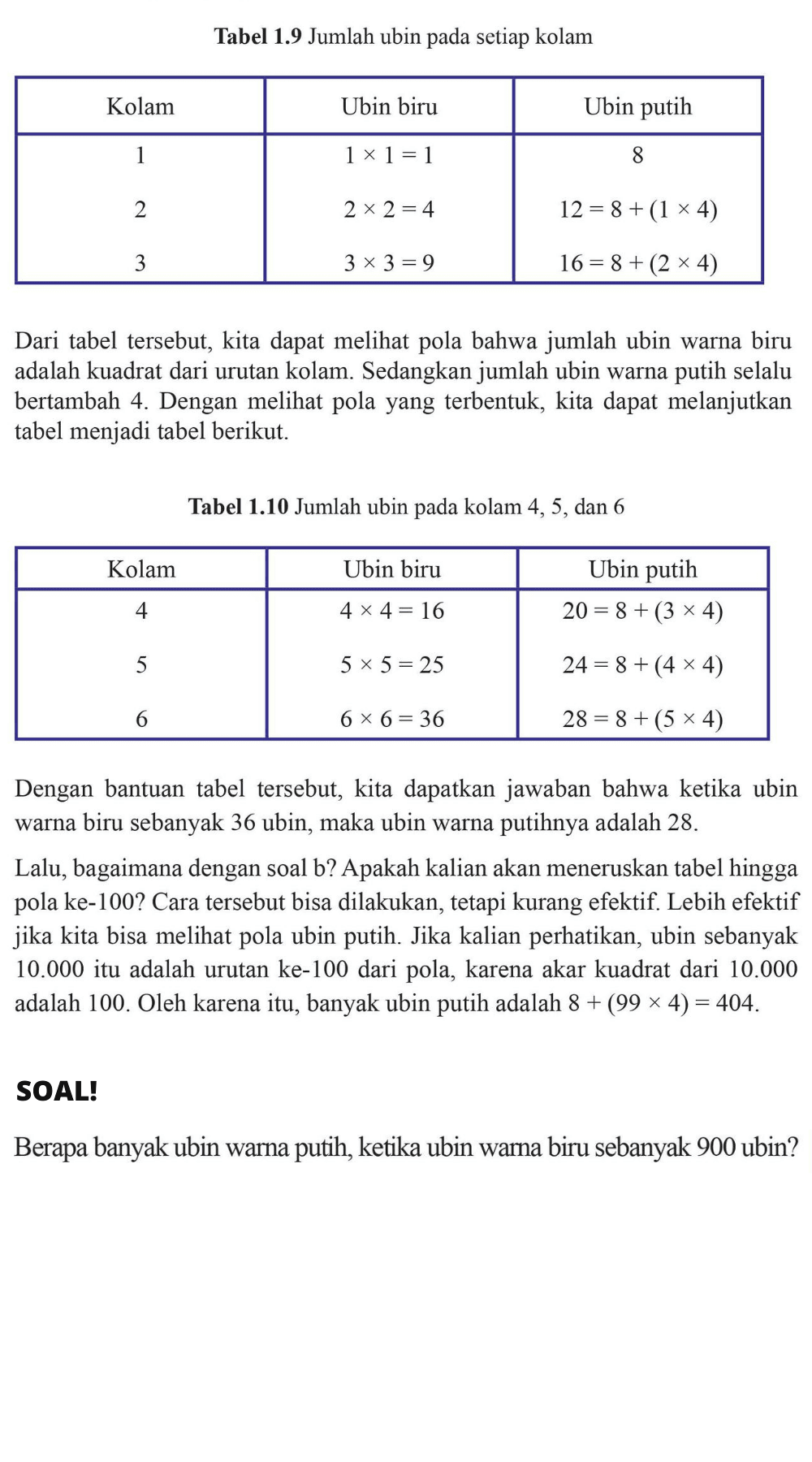 Tabel 1.9 Jumlah ubin pada setiap kolam Kolam Ubin biru Ubin putih 1 x 1 =1 8 2 x 2 = 4 12 = 8 + (1 x 4) 3 3 x 3 = 9 16 = 8 + (2 x 4) Dari tabel tersebut, kita dapat melihat pola bahwa jumlah ubin warna biru adalah kuadrat dari urutan kolam. Sedangkan jumlah ubin warna putih selalu bertambah 4. Dengan melihat pola yang terbentuk, kita dapat melanjutkan tabel menjadi tabel berikut. Tabel 1.10 Jumlah ubin pada kolam 4, 5, dan 6 Kolam Ubin biru Ubin putih 4 4 x 4 = 16 20 = 8 + (3 x 4) 5 5 x 5 =25 24 = 8 + (4 x 4) 6 x 6 = 36 28 = 8 + (5 x 4) Dengan bantuan tabel tersebut, kita dapatkan jawaban bahwa ketika ubin warna biru sebanyak 36 ubin, maka ubin warna putihnya adalah 28. Lalu, bagaimana dengan soal b? Apakah kalian akan meneruskan tabel hingga pola ke-100? Cara tersebut bisa dilakukan, tetapi kurang efektif. Lebih efektif jika kita bisa melihat pola ubin putih. Jika kalian perhatikan, ubin sebanyak 10.000 itu adalah urutan ke-100 dari pola, karena akar kuadrat dari 10.000 adalah 100. Oleh karena itu, banyak ubin putih adalah 8 + (99 x 4) = 404. SOAL! Berapa banyak ubin warna putih, ketika ubin wama biru sebanyak 900 ubin?