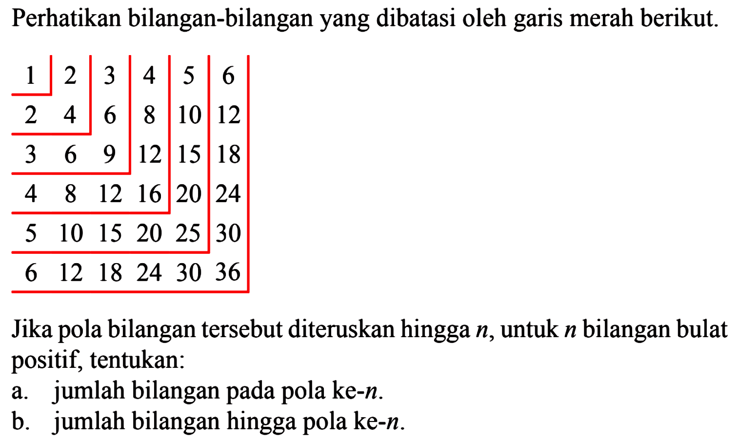 Perhatikan bilangan-bilangan yang dibatasi oleh garis merah berikut. 1 2 3 4 5 6 2 4 6 8 10 12 3 6 9 12 15 18 4 8 12 16 20 24 5 10 15 20 25 30 6 12 18 24 30 36 Jika pola bilangan tersebut diteruskan hingga n, untuk n bilangan bulat positif, tentukan: a. jumlah bilangan pada pola ke-n. b. jumlah bilangan hingga pola ke-n.