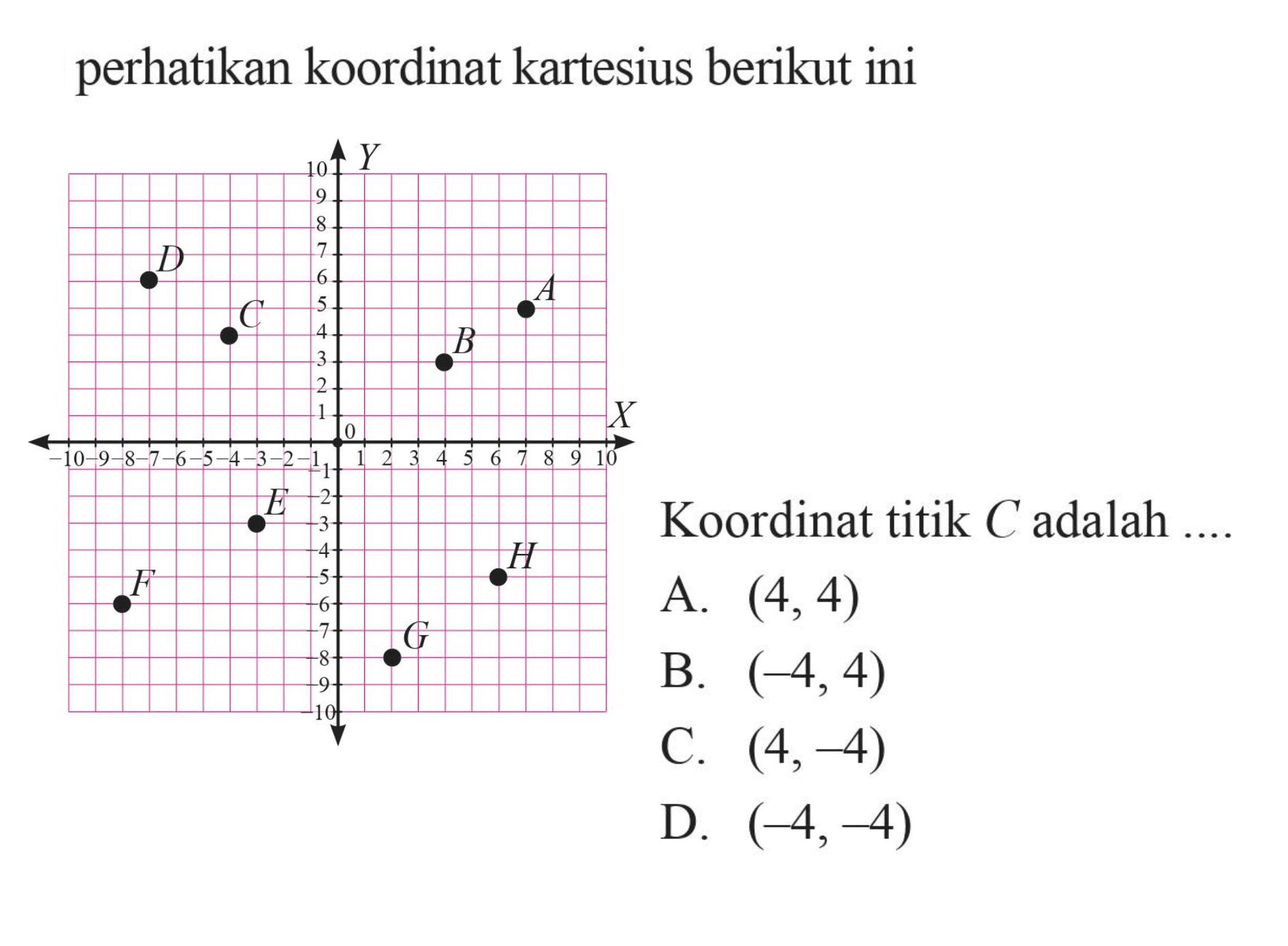 perhatikan koordinat kartesius berikut ini Koordinat titik C adalah...
