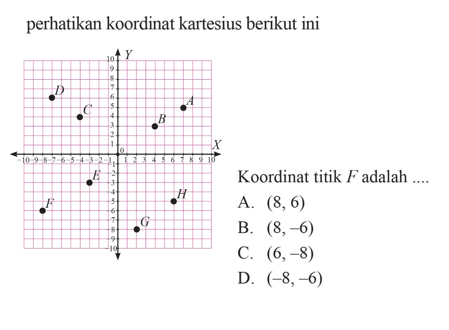 perhatikan koordinat kartesius berikut ini Koordinat titik F adalah ....