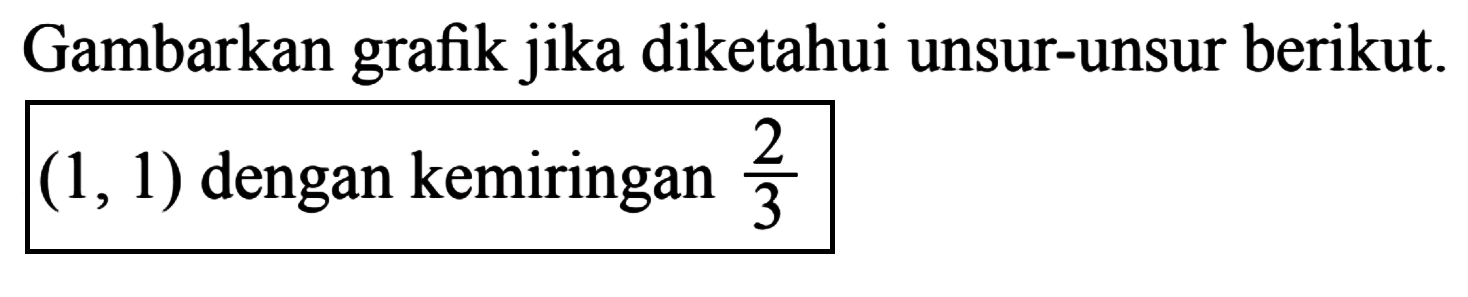 Gambarkan grafik jika diketahui unsur-unsur berikut (1, 1) dengan kemiringan 2/3