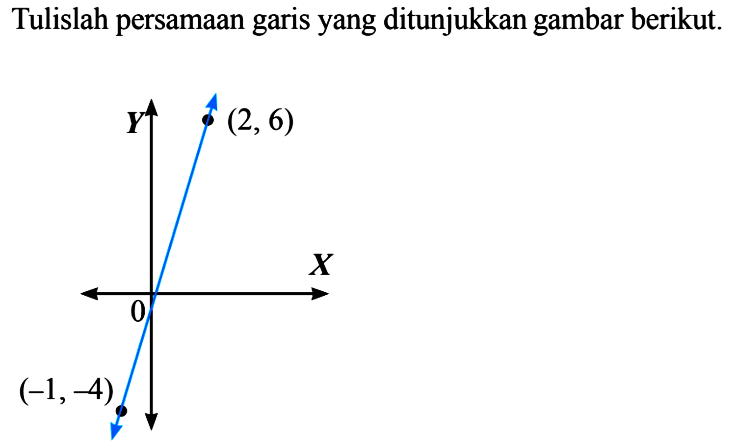 Tulislah persamaan garis yang ditunjukkan gambar berikut. (2, 6) (-1, -4)