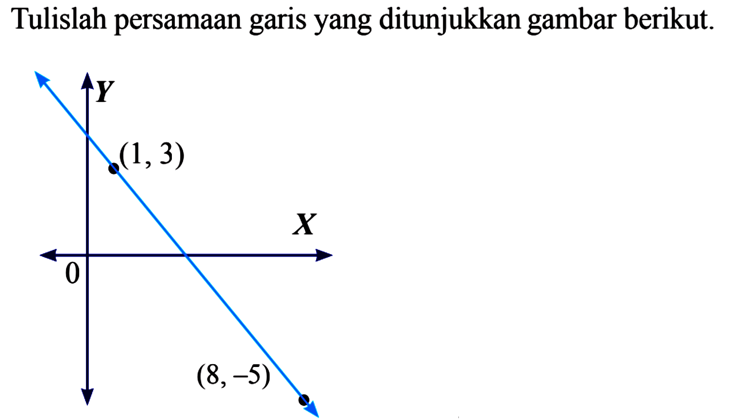 Tulislah persamaan garis yang ditunjukkan gambar berikut: (1,3) (8,-5)