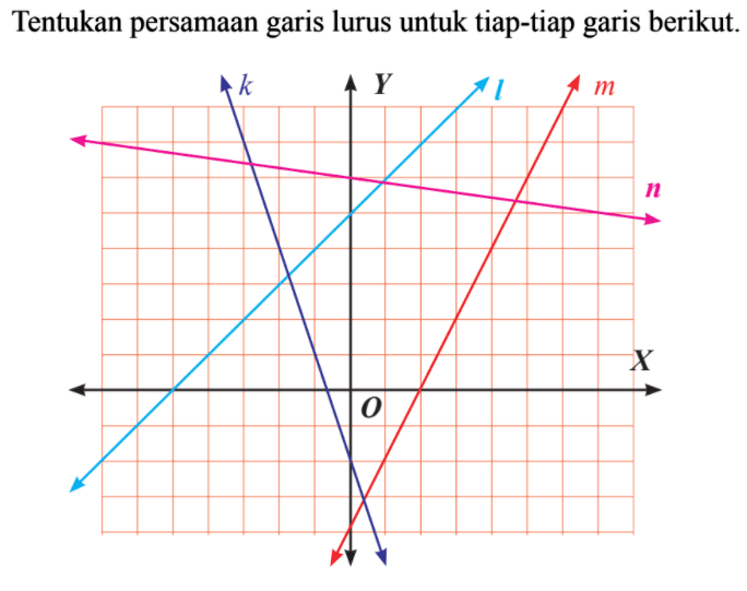 Tentukan persamaan garis lurus untuk tiap-tiap garis berikut .