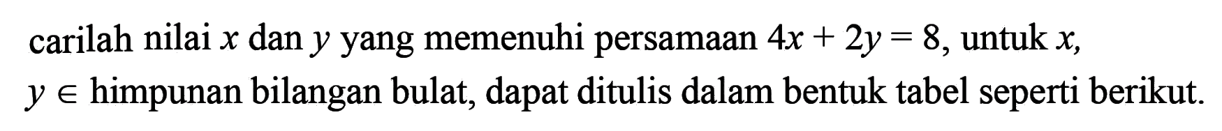 carilah nilai x dan y yang memenuhi persamaan 4x+2y=8, untuk x, y e himpunan bilangan bulat, dapat ditulis dalam bentuk tabel seperti berikut.