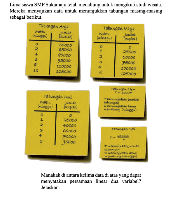 Lima siswa SMP Sukamaju telah menabung untuk mengikuti studi wisata. Mereka menyajikan data tabungan masing masing sebagai berikut. Manakah di antara kelima data di atas yang dapat menyatakan persamaan linear dua variabel? Jelaskan.