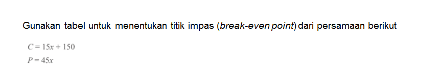 Gunakan tabel untuk menentukan titik impas (break-even point) dari persamaan berikut C = 15x + 150 P = 45x