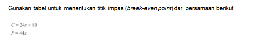 Gunakan tabel untuk menentukan titik impas (break-even point) dari persamaan berikut C=24r + 80 P=a4r