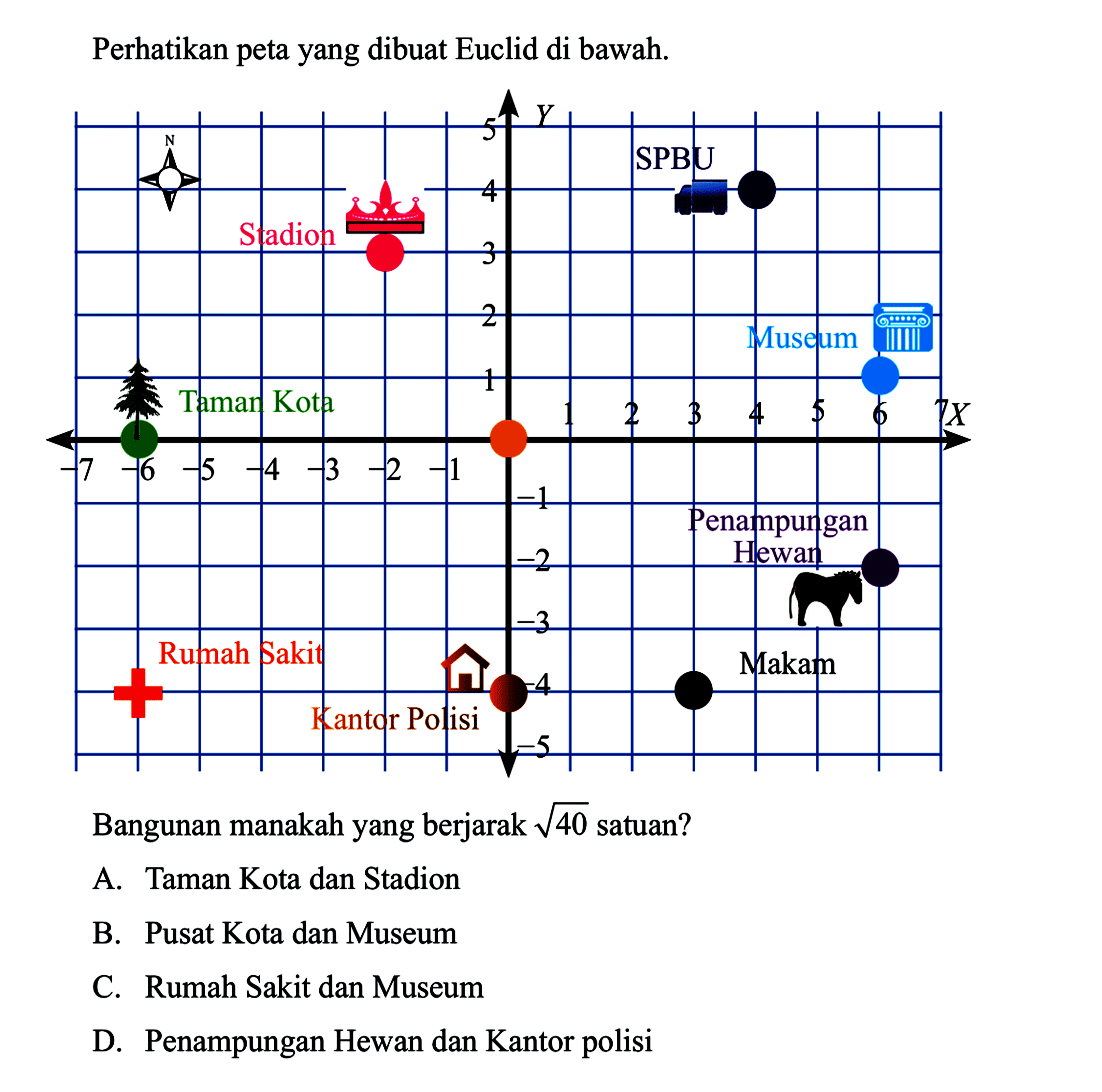 Perhatikan petayang dibuat Euclid di bawah.Bangunan manakahyang berjarak akar(40) satuan?