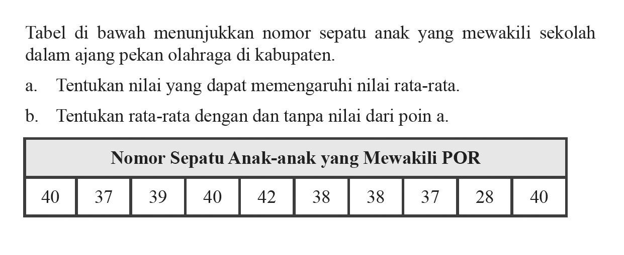 Tabel di bawah menunjukkan nomor sepatu anak yang mewakili sekolah dalam ajang pekan olahraga di kabupaten.a. Tentukan nilai yang dapat memengaruhi nilai rata-rata.b. Tentukan rata-rata dengan dan tanpa nilai dari poin a.Nomor Sepatu Anak-anak yang Mewakili POR   40  37  39  40  42  38  38  37  28  40 