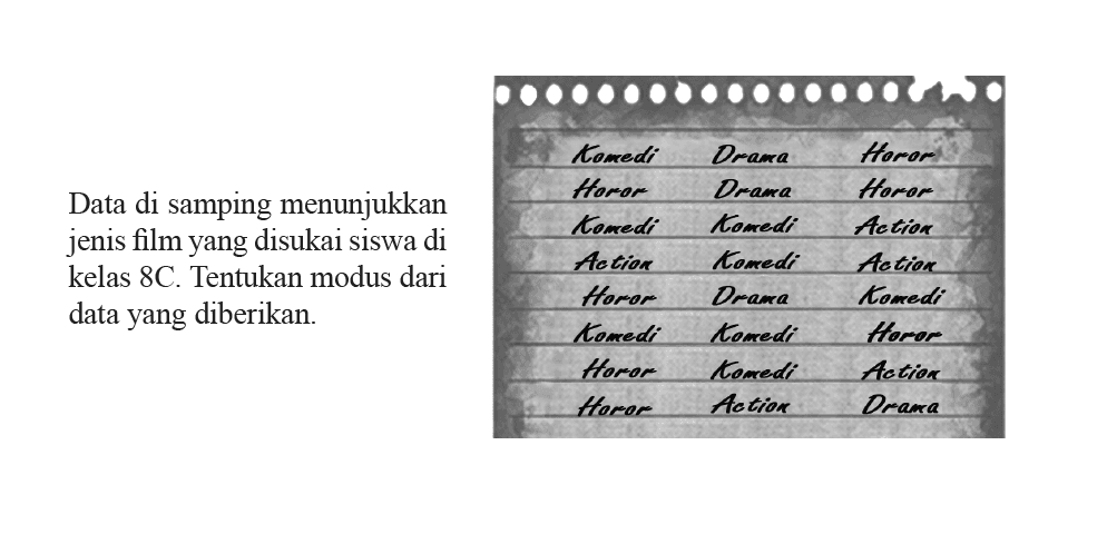 Data di samping menunjukkan jenis film yang disukai siswa di kelas 8C. Tentukan modus dari data yang diberikan. Komedi Drama Horor Horor Drama Horor Komedi Komedi Action Action Komedi Action Horor Drama Komedi Komedi Komedi Horor Horor Komedi Action Horor Action Drama