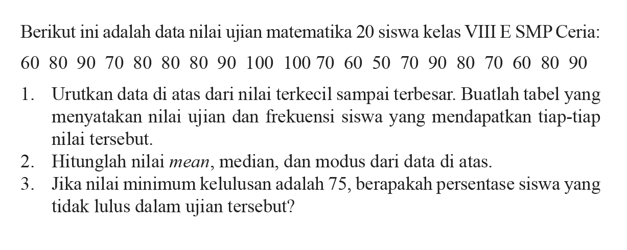 Berikut ini adalah data nilai ujian matematika 20 siswa kelas VIII E SMP Ceria: 60 80 90 70 80 80 80 90 100 100 70 60 50 70 90 80 70 60 80 90 1. Urutkan data di atas dari nilai terkecil sampai terbesar. Buatlah tabel yang menyatakan nilai ujian dan frekuensi siswa yang mendapatkan tiap-tiap nilai tersebut. 2. Hitunglah nilai mean, median, dan modus dari data di atas. 3. Jika nilai minimum kelulusan adalah 75, berapakah persentase siswa yang tidak lulus dalam ujian tersebut?