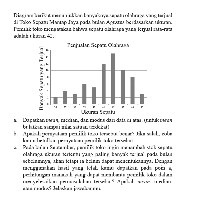 Diagram berikut menunjukkan banyaknya sepatu olahraga yang terjual di Toko Sepatu Mantap Jaya pada bulan Agustus berdasarkan ukuran. Pemilik toko mengatakan bahwa sepatu olahraga yang terjual rata-rata adalah ukuran  42 . 
a. Dapatkan mean, median, dan modus dari data di atas. (untuk mean bulatkan sampai nilai satuan terdekat)
b. Apakah pernyataan pemilik toko tersebut benar? Jika salah, coba kamu betulkan pernyataan pemilik toko tersebut.
c. Pada bulan September, pemilik toko ingin menambah stok sepatu olahraga ukuran tertentu yang paling banyak terjual pada bulan sebelumnya, akan tetapi ia belum dapat menentukannya. Dengan menggunakan hasil yang telah kamu dapatkan pada poin a, perhitungan manakah yang dapat membantu pemilik toko dalam menyelesaikan permasalahan tersebut? Apakah mean, median, atau modus? Jelaskan jawabanmu.