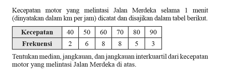 Kecepatan motoryang melintasi Jalan Merdeka selama 1 menit (dinyatakan dalam  km  per jam) dicatat dan disajikan dalam tabel berikut. Kecepatan 40 50 60 70 80 90  Frekuensi 2 6 8 8 5 3 Tentukan median, jangkauan, dan jangkauaninterkuartil dari kecepatan motoryang melintasi Jalan Merdeka di atas.